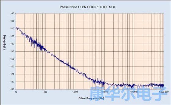 KVG晶振發(fā)布具有低相噪的OCXO晶振 KVG晶振發(fā)布具有低相噪的OCXO晶振