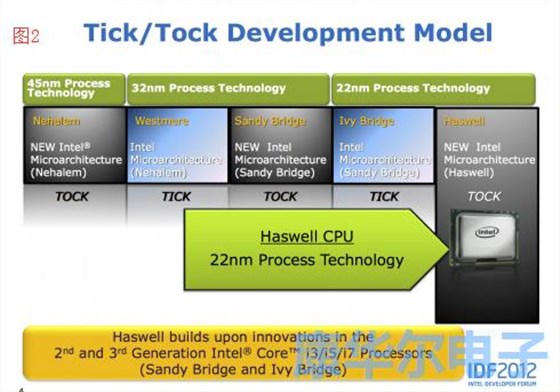 GHz世界中的速度加劇晶體信號問題 GHz世界中的速度加劇晶體信號問題