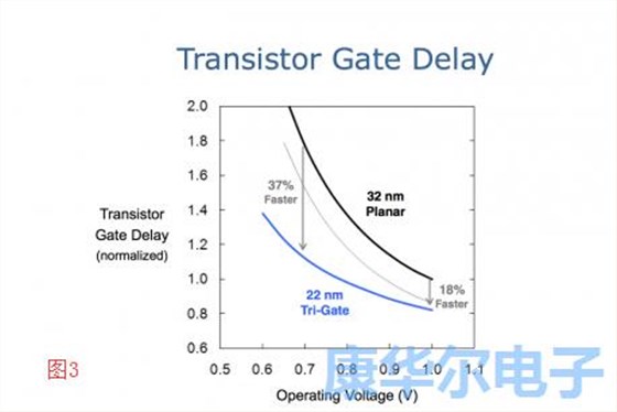 GHz世界中的速度加劇晶體信號問題 GHz世界中的速度加劇晶體信號問題
