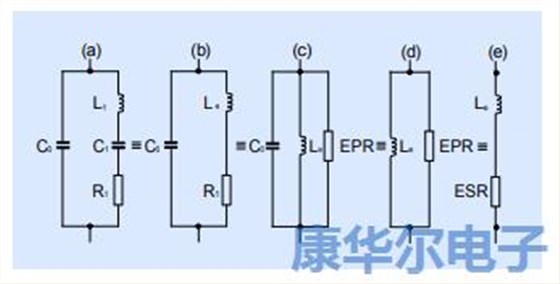 以下筆記記錄著振蕩器設計相關的模擬理論 以下筆記記錄著振蕩器設計相關的模擬理論