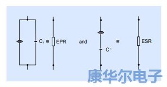 以下筆記記錄著振蕩器設計相關的模擬理論 以下筆記記錄著振蕩器設計相關的模擬理論