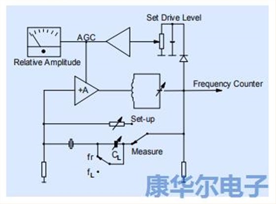 以下筆記記錄著振蕩器設計相關的模擬理論 以下筆記記錄著振蕩器設計相關的模擬理論