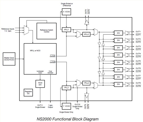 NS2000 NS2000