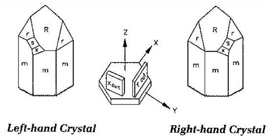 Fortiming technology Fortiming technology