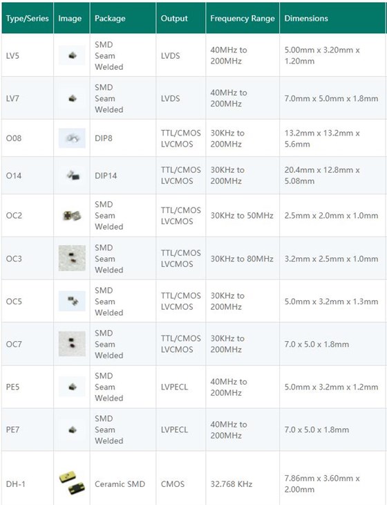 Wi2Wi Clock oscillator Wi2Wi Clock oscillator