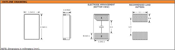 SWS212 2012 SWS212 2012