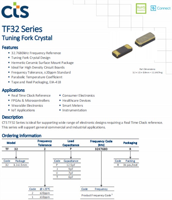 TF32 TF32
