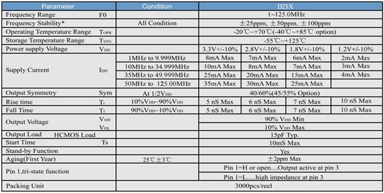 D2SX參數 D2SX參數