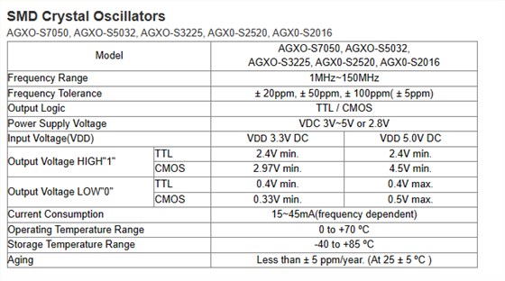 GGS-7050 GGS-7050