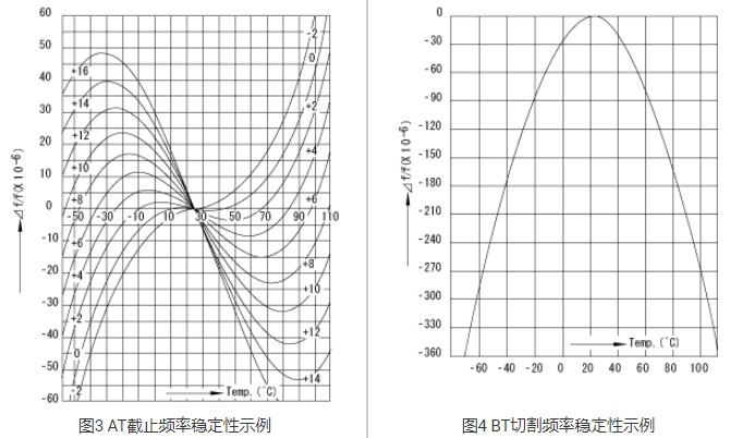 石英晶體振動模式,晶振各項常數 石英晶體振動模式,晶振各項常數