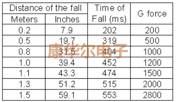 看了這篇文章你會(huì)發(fā)現(xiàn)遺失的晶振知識(shí)還有這些 看了這篇文章你會(huì)發(fā)現(xiàn)遺失的晶振知識(shí)還有這些