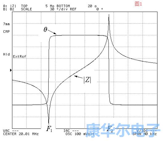 引用于拉伸和AT切割模式的諧振器 引用于拉伸和AT切割模式的諧振器