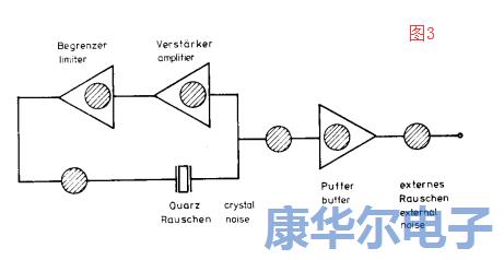 適用于UHF/SHF的低噪聲96M振蕩器 適用于UHF/SHF的低噪聲96M振蕩器