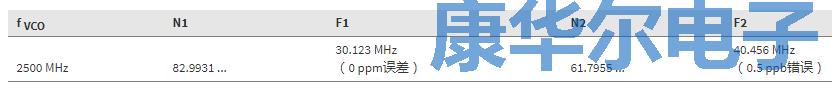 信息娛樂和儀表板通用的晶振分?jǐn)?shù)分頻輸出 信息娛樂和儀表板通用的晶振分?jǐn)?shù)分頻輸出