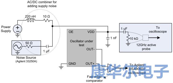 解密MEMS可編程振蕩器的彈性優(yōu)勢(shì) 解密MEMS可編程振蕩器的彈性優(yōu)勢(shì)