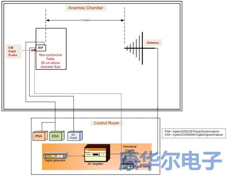 解密MEMS可編程振蕩器的彈性優(yōu)勢(shì) 解密MEMS可編程振蕩器的彈性優(yōu)勢(shì)