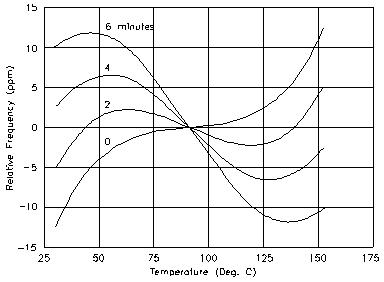Fortiming Quartz crystal resonator-7 Fortiming Quartz crystal resonator-7