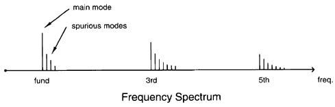 Fortiming Quartz crystal resonator-5 Fortiming Quartz crystal resonator-5