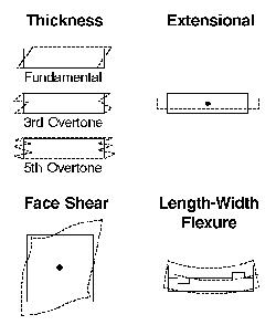 Fortiming Quartz crystal resonator-1 Fortiming Quartz crystal resonator-1
