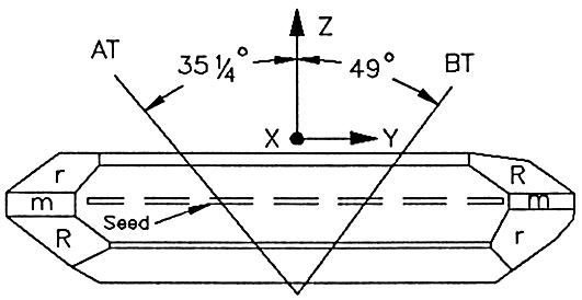 Fortiming Quartz crystal resonator Fortiming Quartz crystal resonator