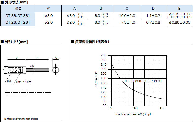 小型LED模塊諧振器,圓柱DIP32.768K晶振,DT-26晶振 小型LED模塊諧振器,圓柱DIP32.768K晶振,DT-26晶振