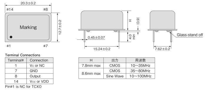 CHA 20.3-12.7 CHA 20.3-12.7