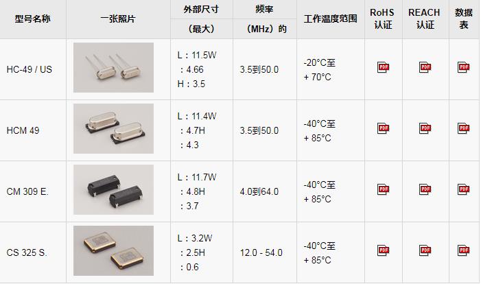 HC-49 HCM49 CM309E CS325S HC-49 HCM49 CM309E CS325S