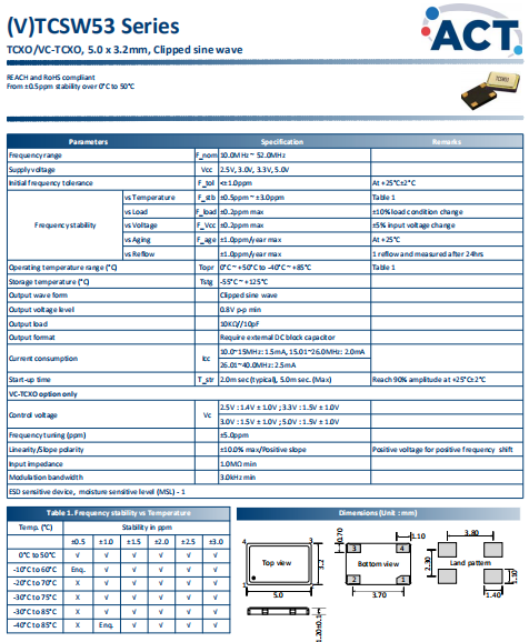 TCSW53 5032 TCSW53 5032