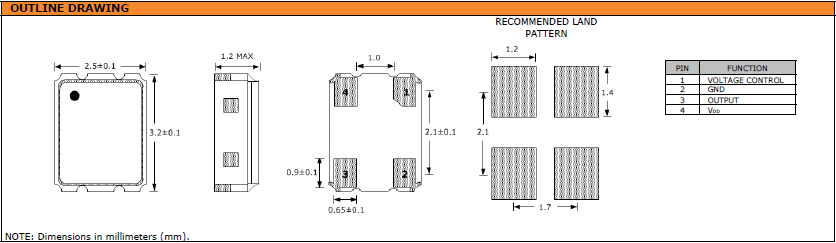 SVC32C 3225 VCXO SVC32C 3225 VCXO