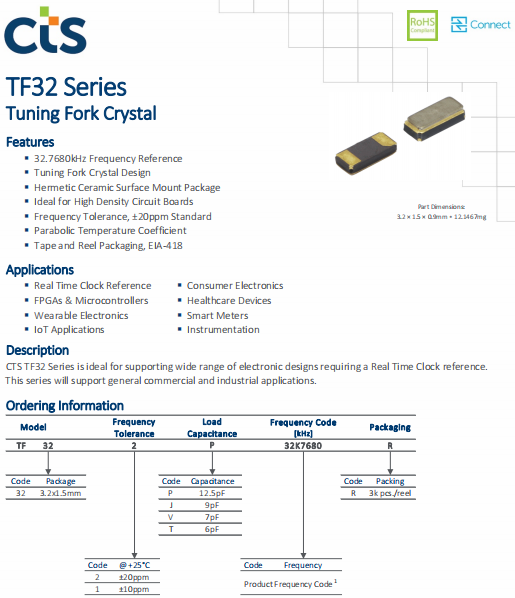TF32 TF32
