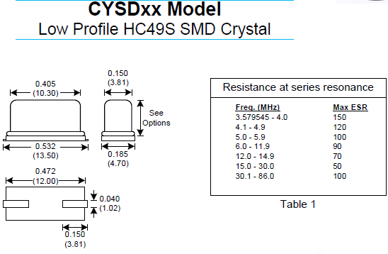 CYSDxx 49SMD CYSDxx 49SMD