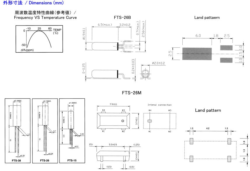 FTS-15 FTS-15