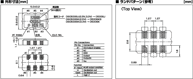 DSO533SK 5032(LV-PECL) DSO533SK 5032(LV-PECL)