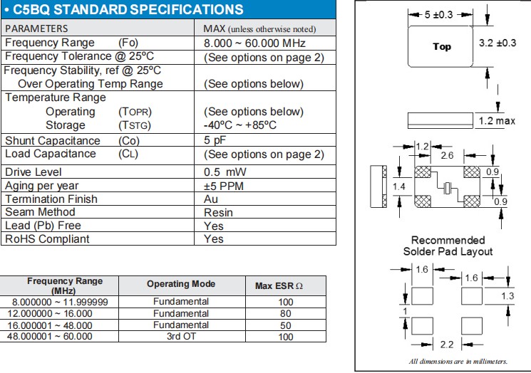 FQ5032B 4P FQ5032B 4P