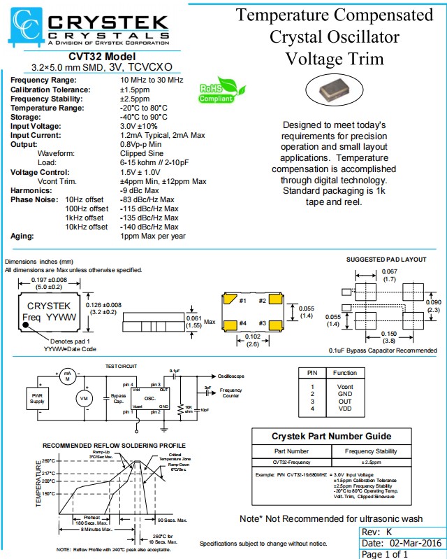 CVT32 CVT32