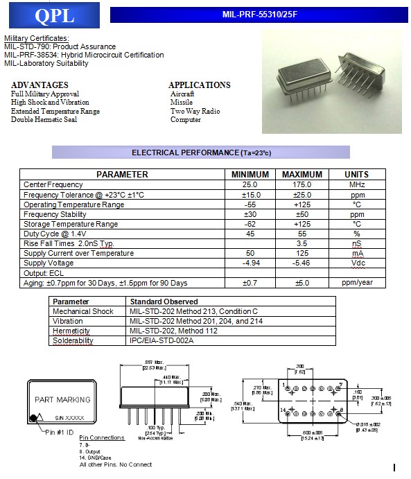 QPL-1 QPL-1