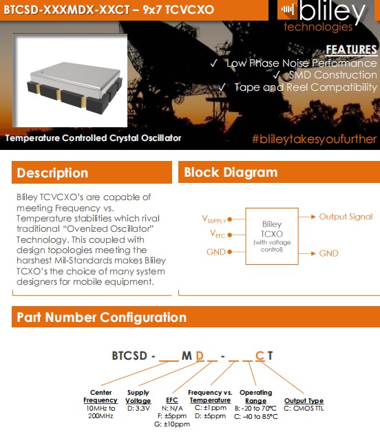BTCSD-1 BTCSD-1