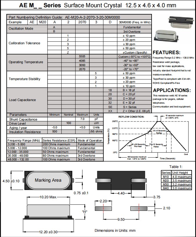 AEM20-1 AEM20-1