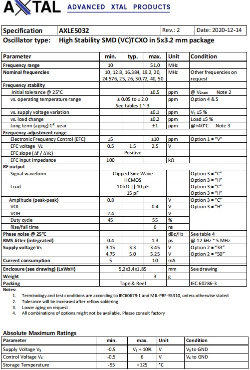 AXLE5032-1 AXLE5032-1