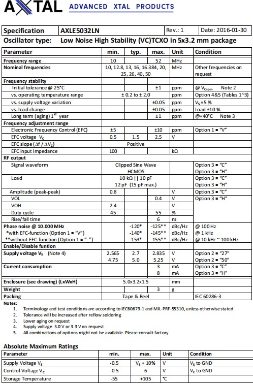 AXLE5032LN-1 AXLE5032LN-1