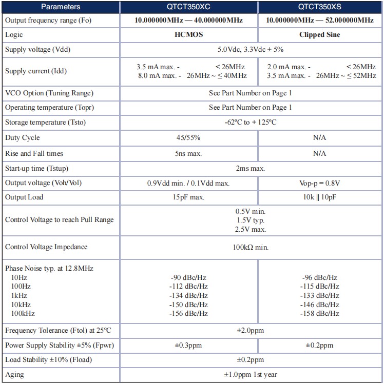 QTCT350 -2 QTCT350 -2