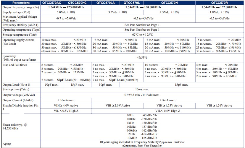 QTCC570 -2 QTCC570 -2
