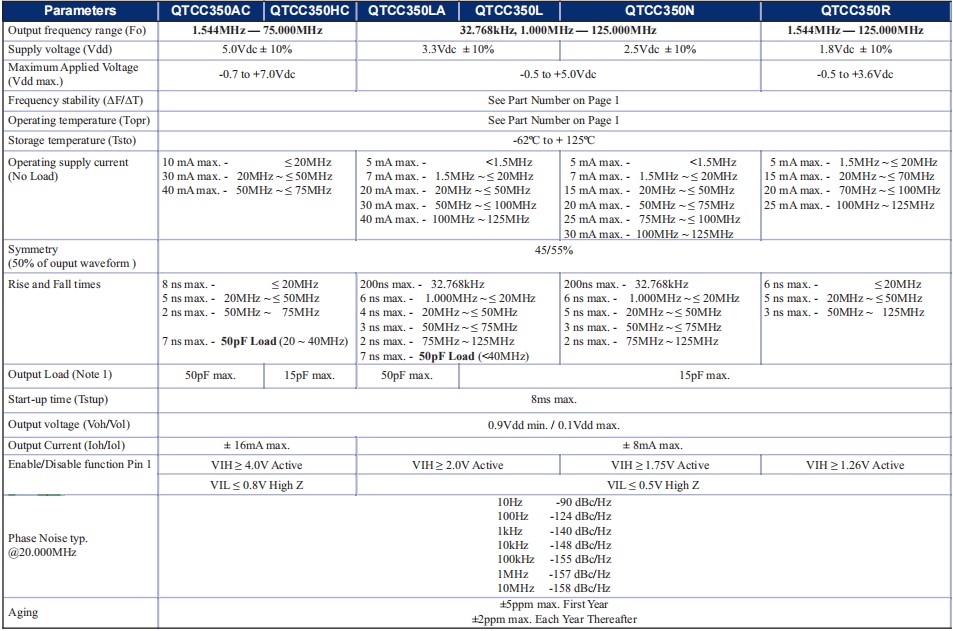 QTCC350 -2 QTCC350 -2