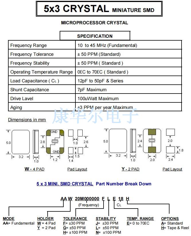 W-4PAD Y-2PAD -1 W-4PAD Y-2PAD -1