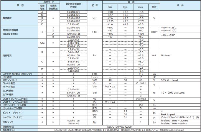 DSO221SR DSO321SR DSO531SR DSO751SR 參數 DSO221SR DSO321SR DSO531SR DSO751SR 參數