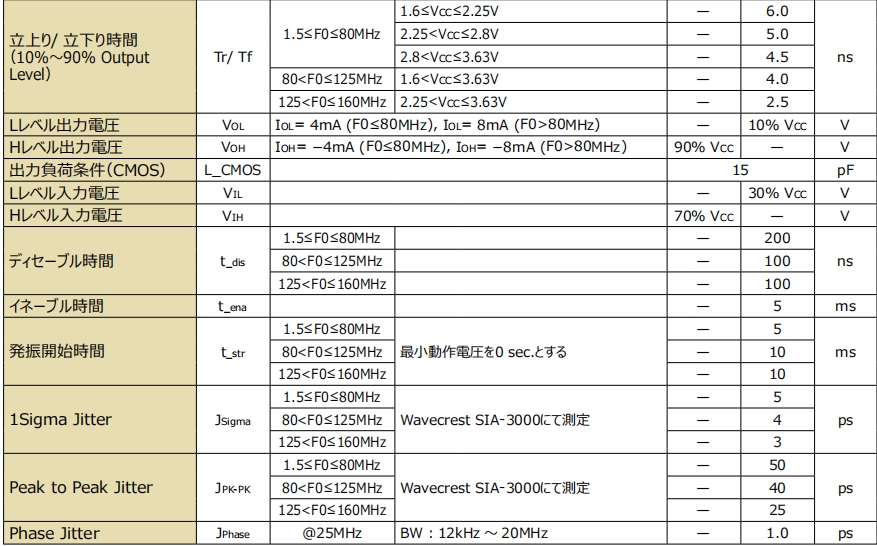KC2016K 參數2 KC2016K 參數2